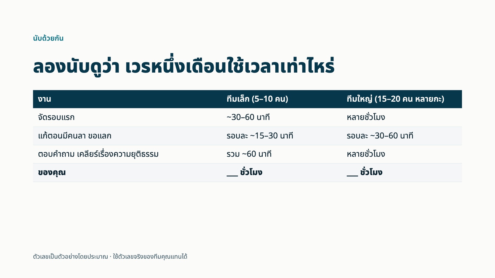 หน้า 3: ลองนับดูว่า เวรหนึ่งเดือนใช้เวลาเท่าไหร่ · ตารางทีมเล็กและทีมใหญ่